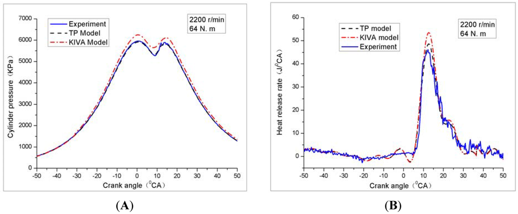 Energies 04 00894 g007a 1024
