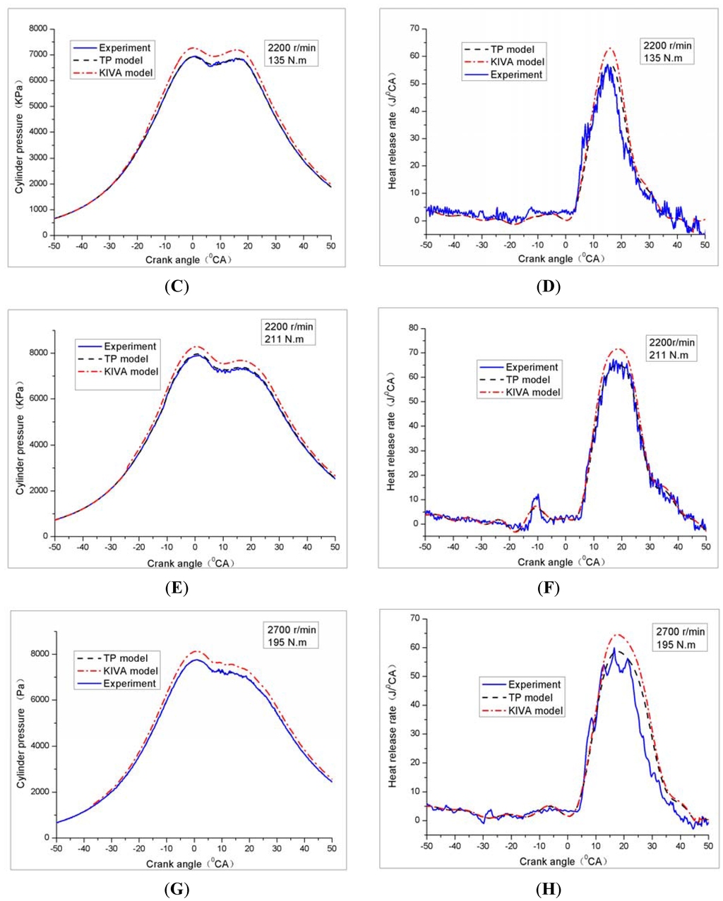 Energies 04 00894 g007b 1024