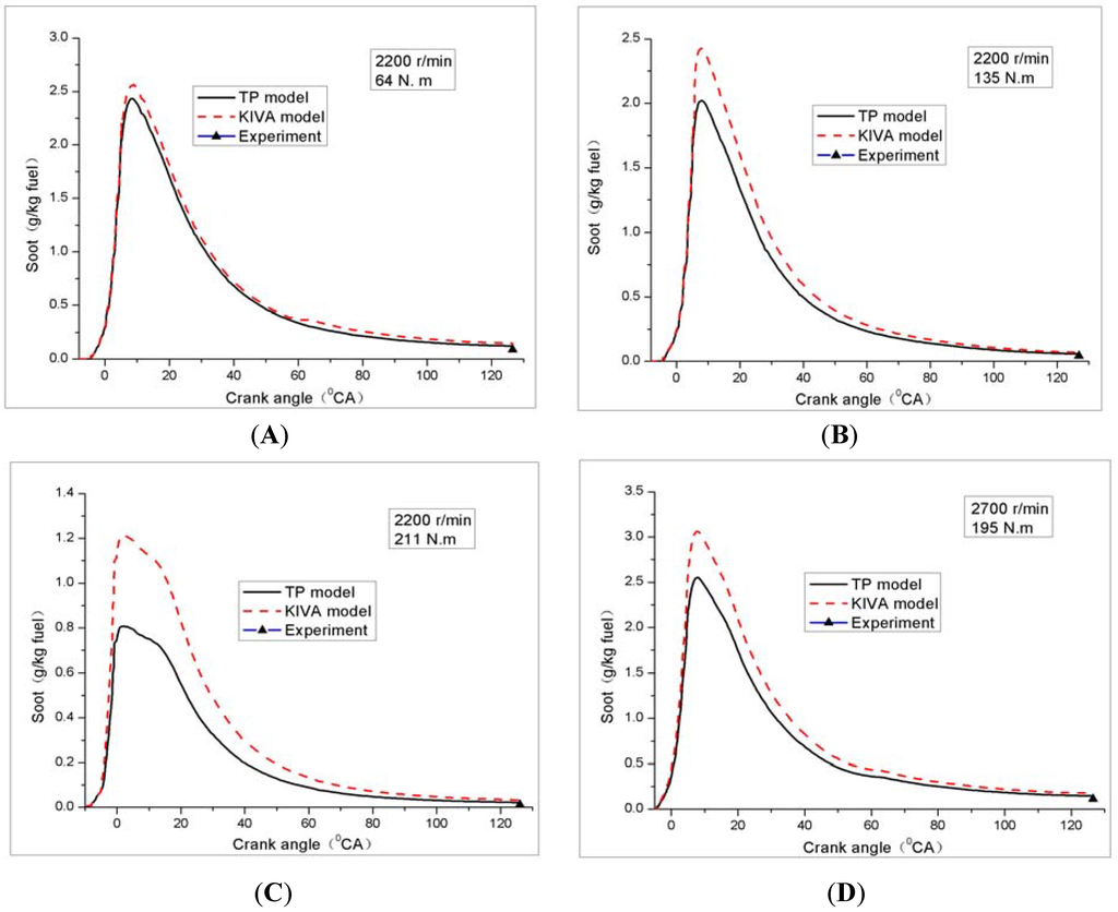 Energies 04 00894 g008 1024