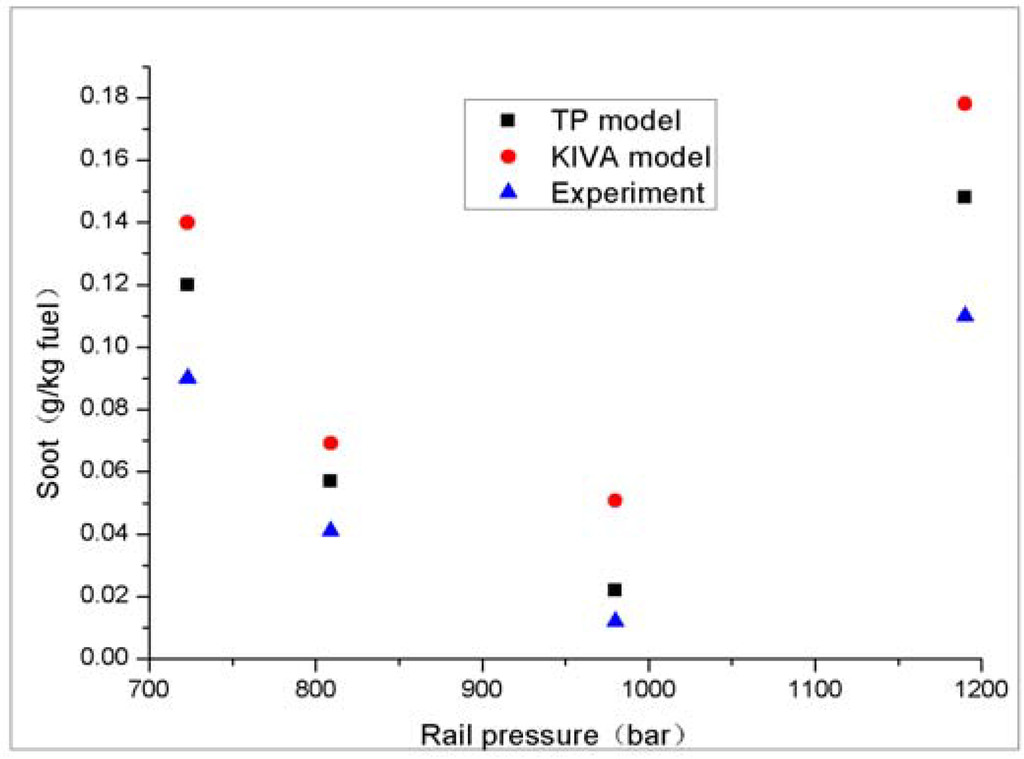 Energies 04 00894 g009 1024
