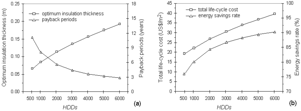 Energies 04 00913 g001 1024