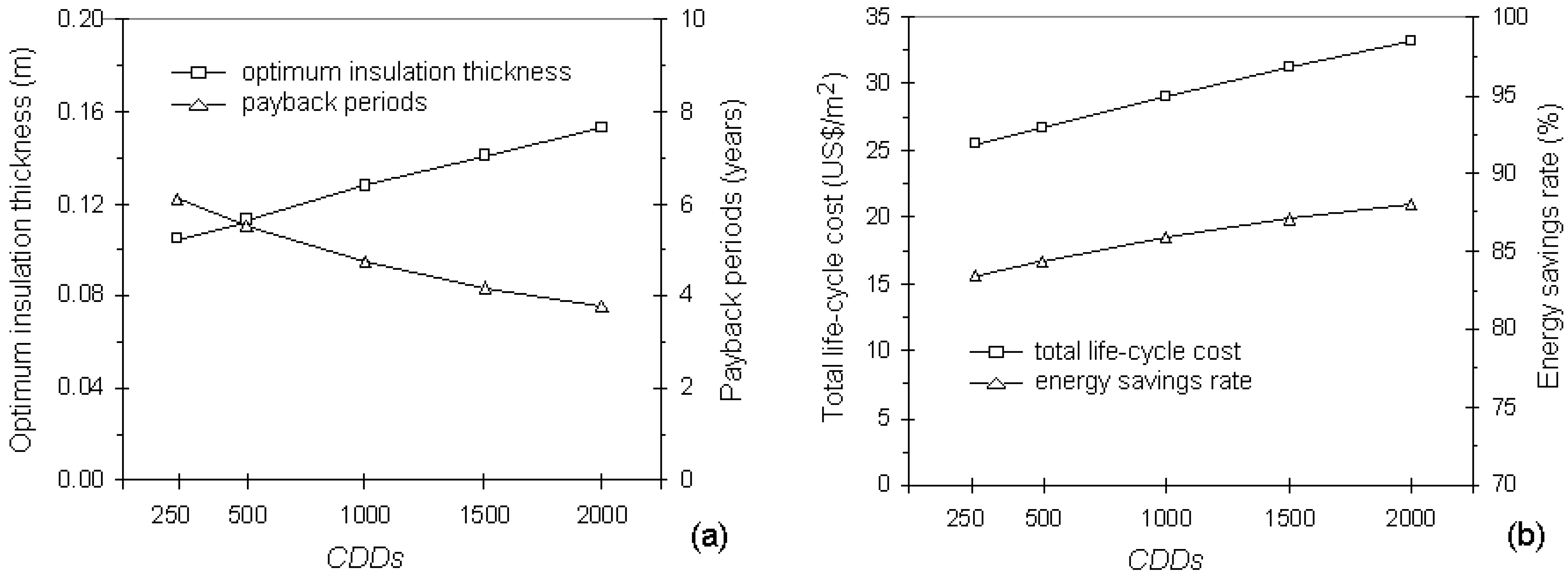 Energies 04 00913 g002