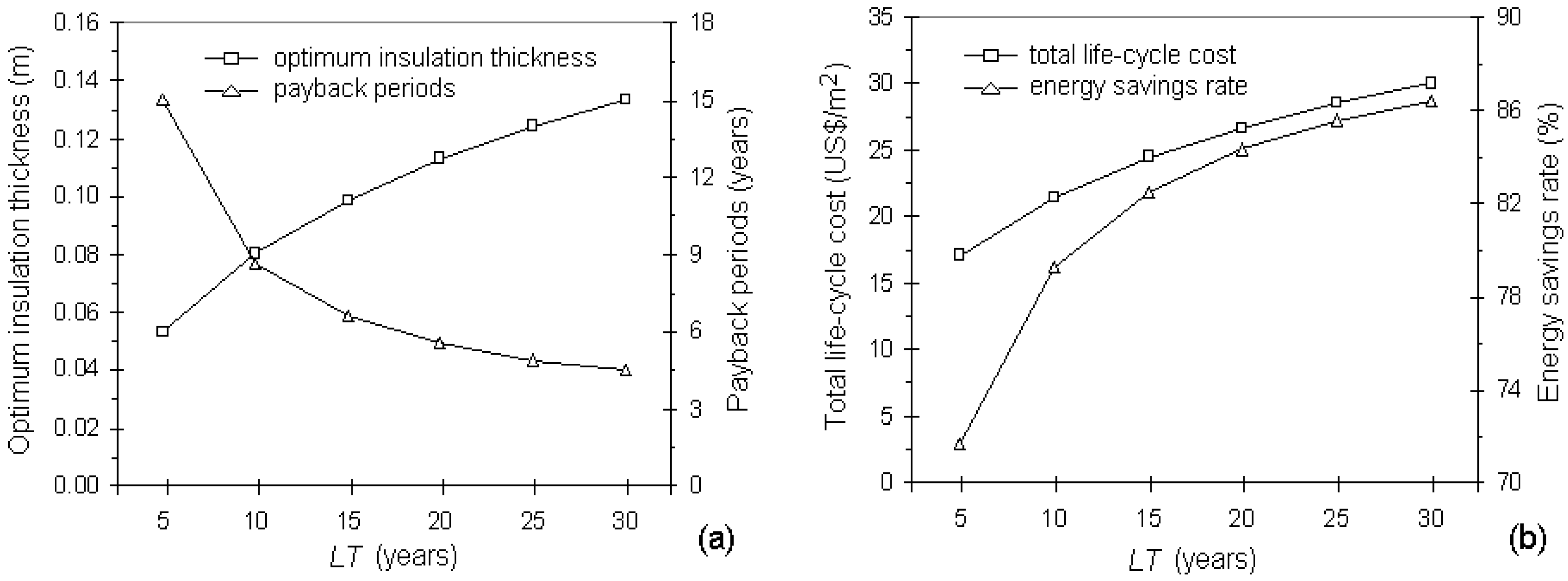 Energies 04 00913 g003