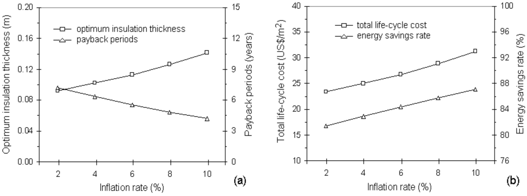 Energies 04 00913 g004 1024