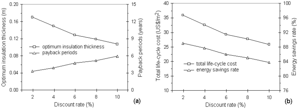 Energies 04 00913 g005 1024