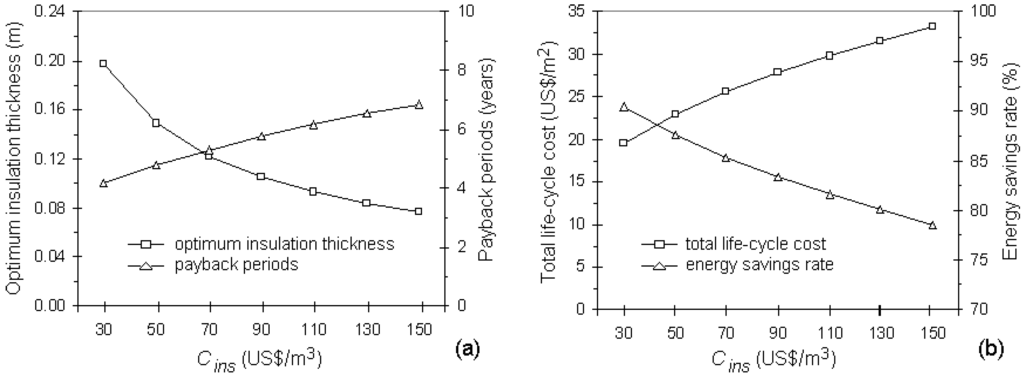 Energies 04 00913 g006 1024