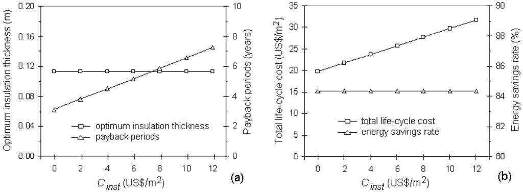 Energies 04 00913 g007 1024