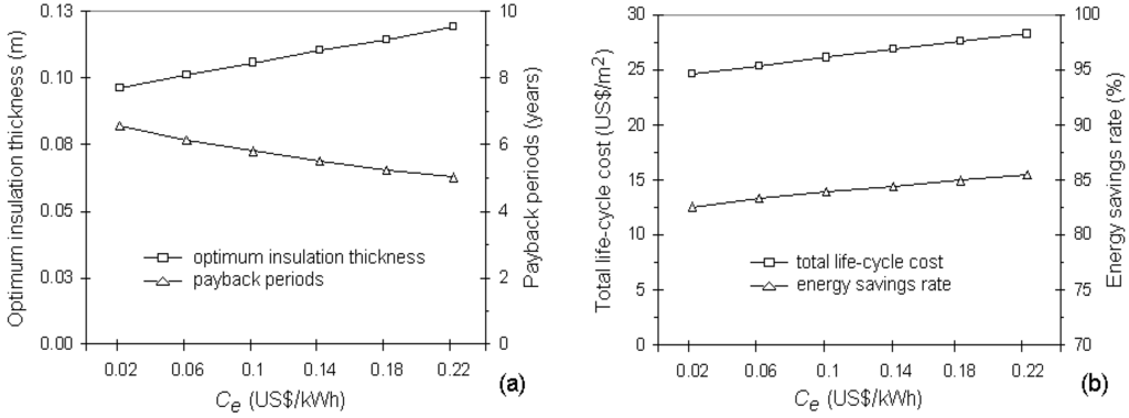 Energies 04 00913 g009 1024