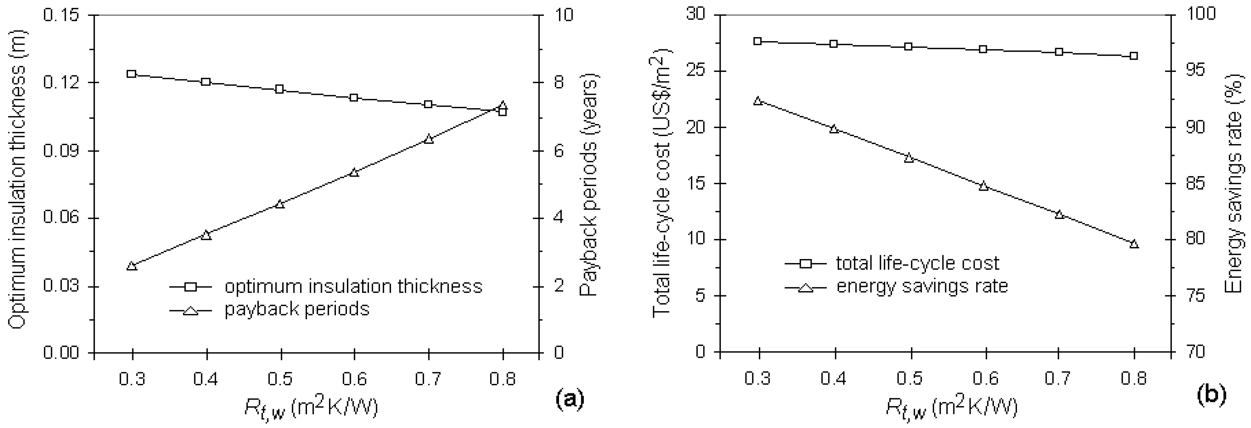 Energies 04 00913 g010