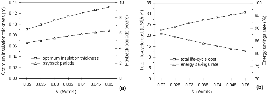 Energies 04 00913 g011 1024