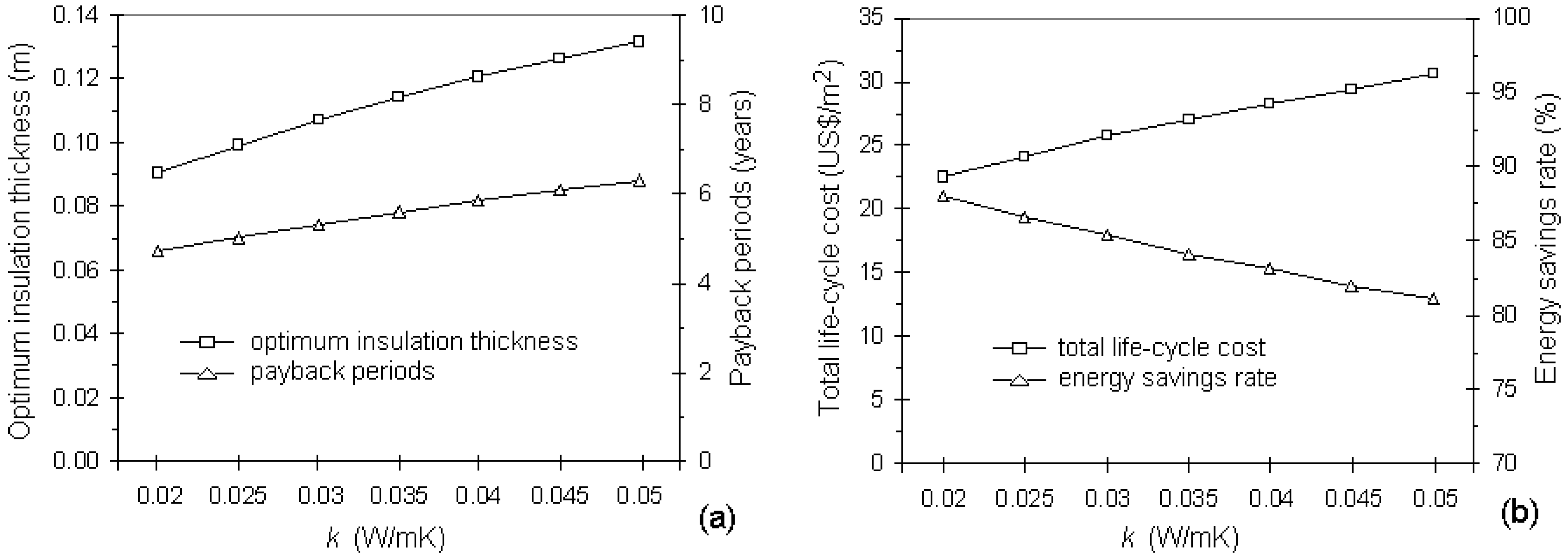 Energies 04 00913 g011