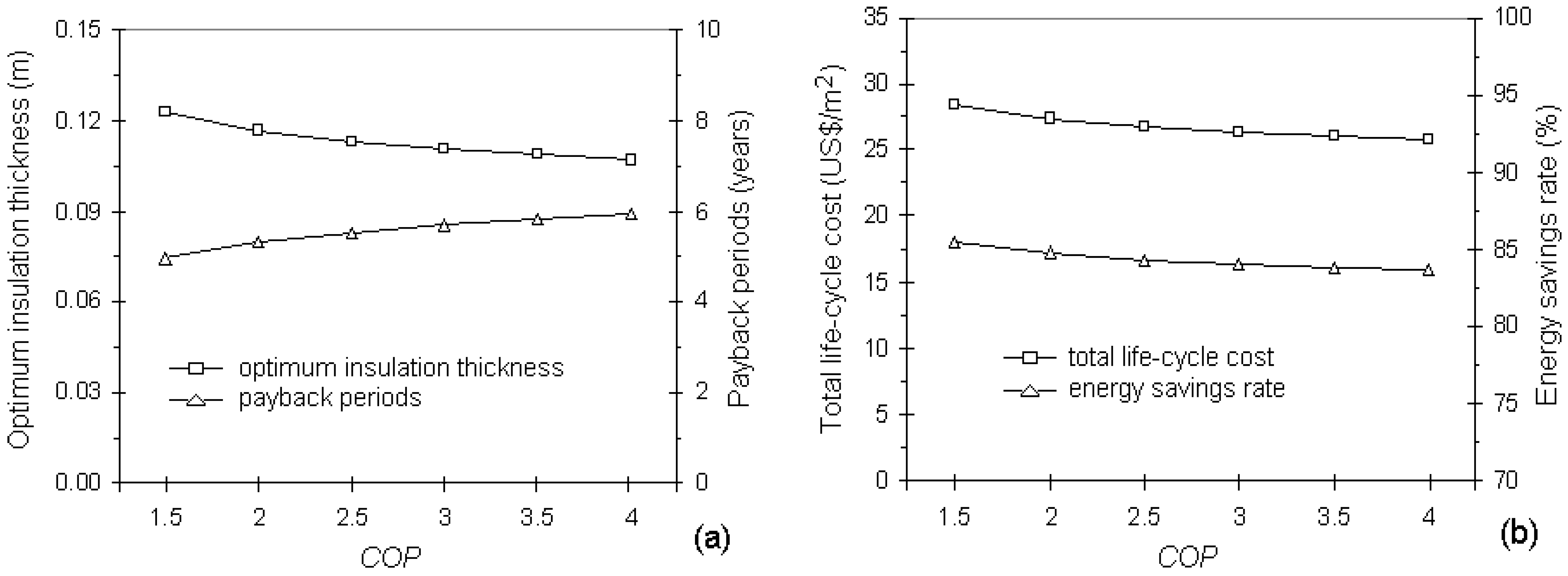 Energies 04 00913 g012