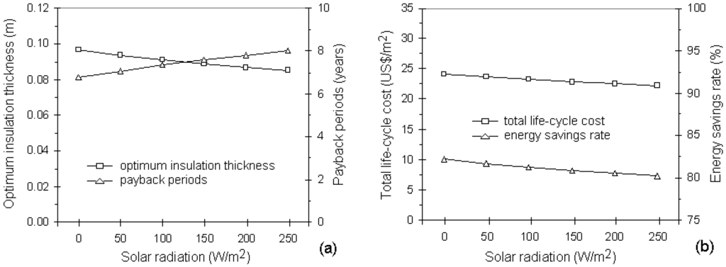 Energies 04 00913 g014 1024