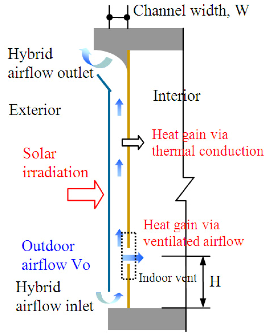Energies 04 00948 g002 1024