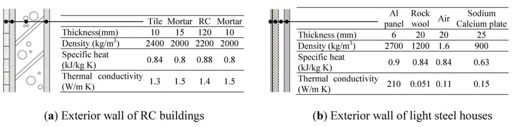 Energies 04 00948 g004 1024