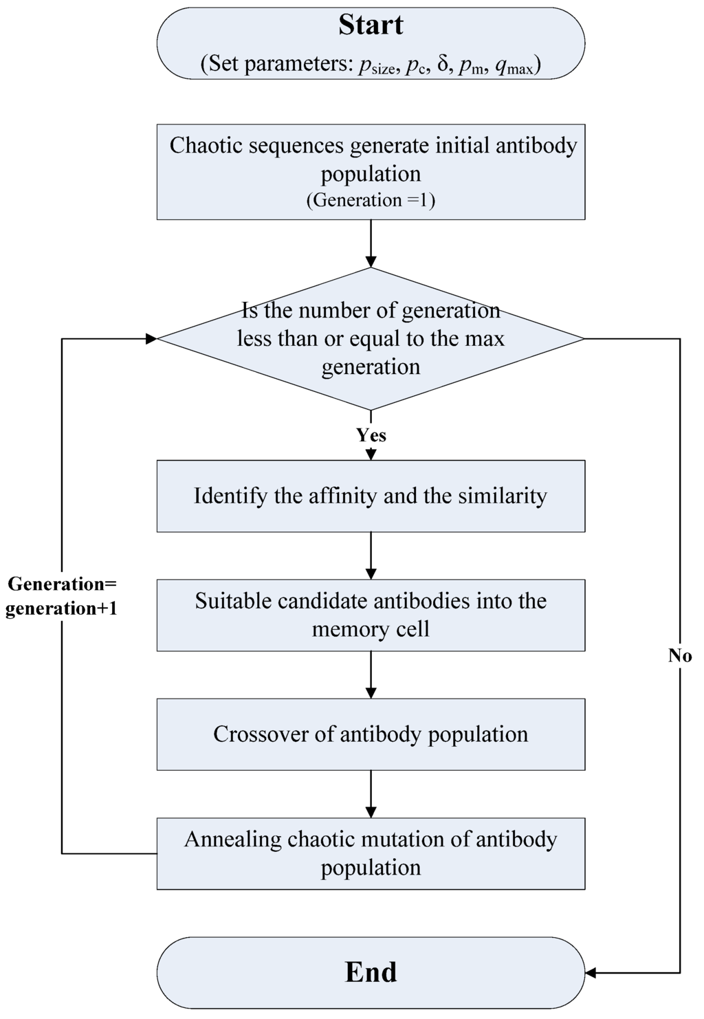 Energies 04 00960 g001 1024