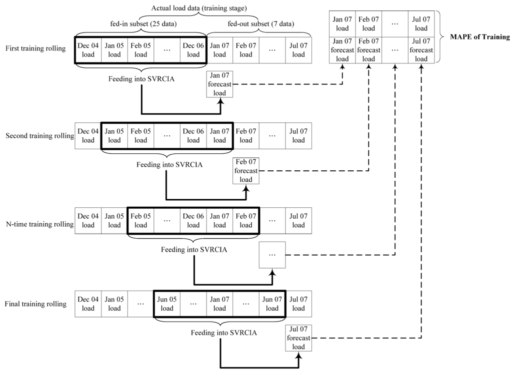Energies 04 00960 g002 1024
