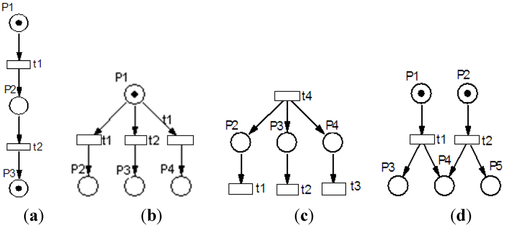 Energies 04 00978 g002 1024