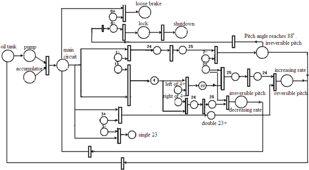 Energies 04 00978 g004 1024