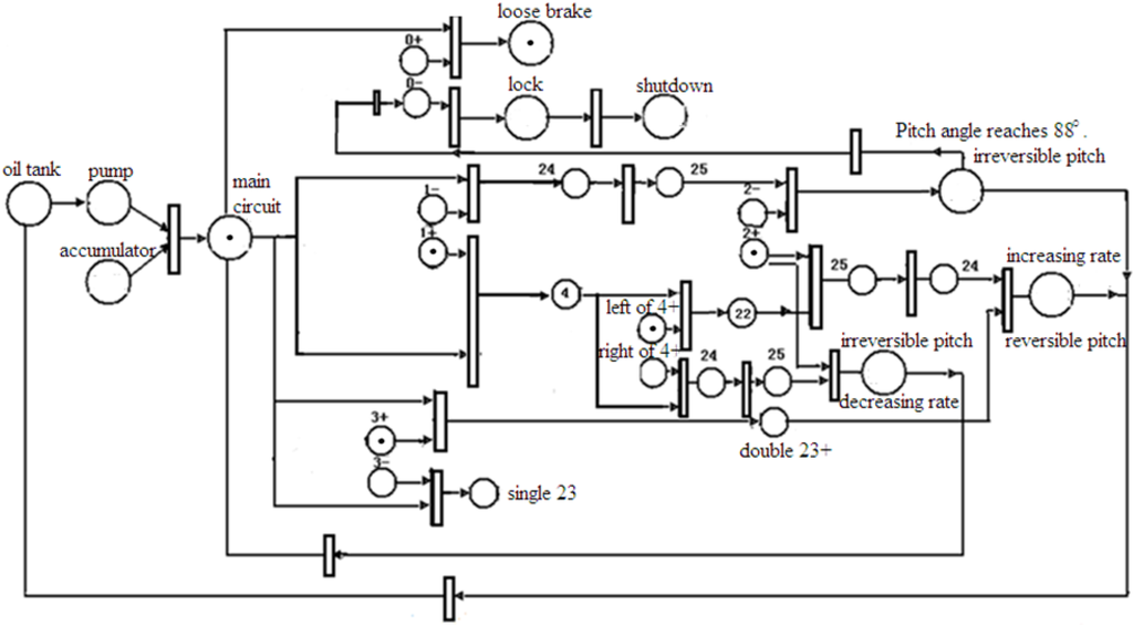 Energies 04 00978 g007 1024