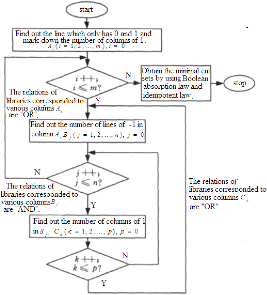 Energies 04 00978 g011 1024