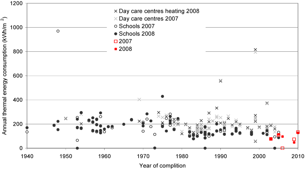 Energies 04 00998 g003 1024