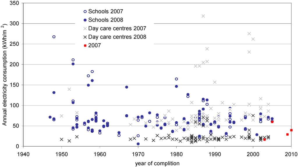 Energies 04 00998 g004 1024