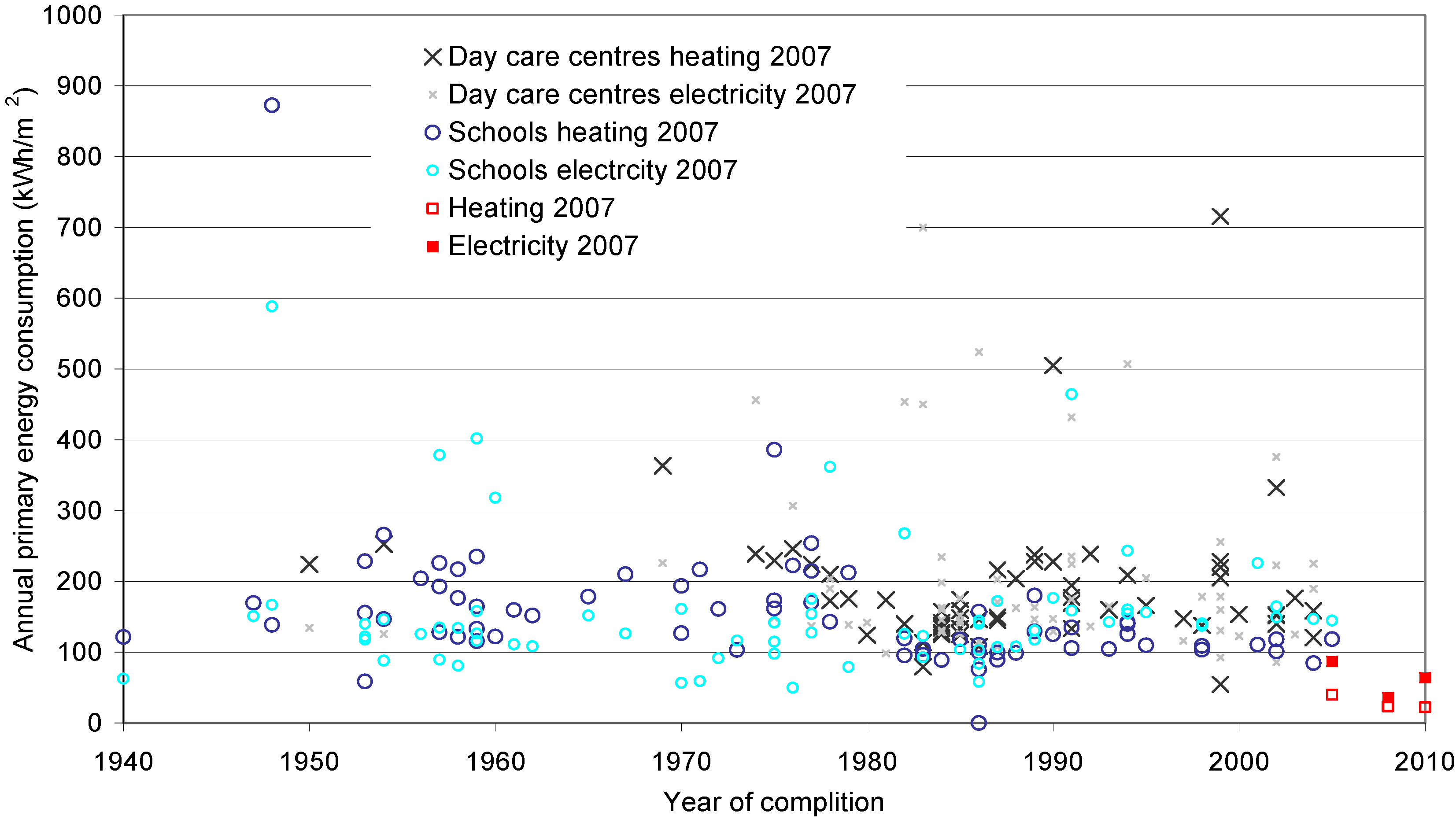 Energies 04 00998 g005