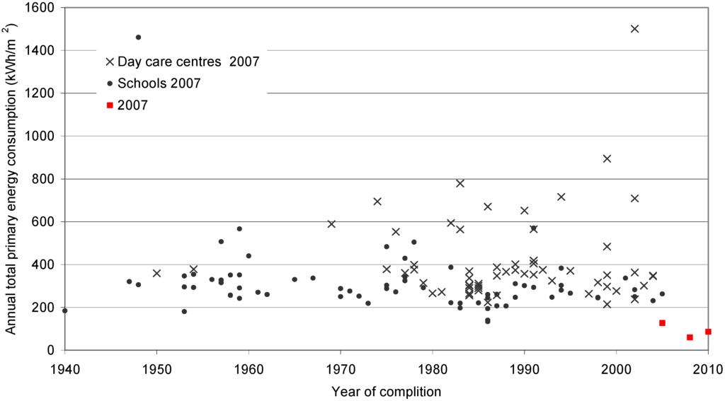 Energies 04 00998 g006 1024