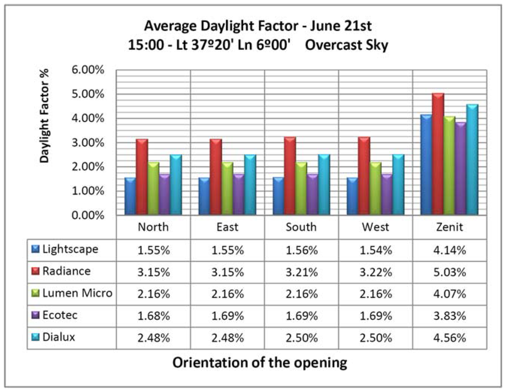 Energies 04 01010 g002 1024