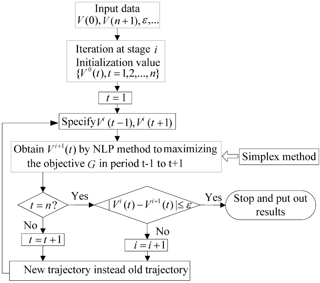 Energies 04 01036 g002 1024