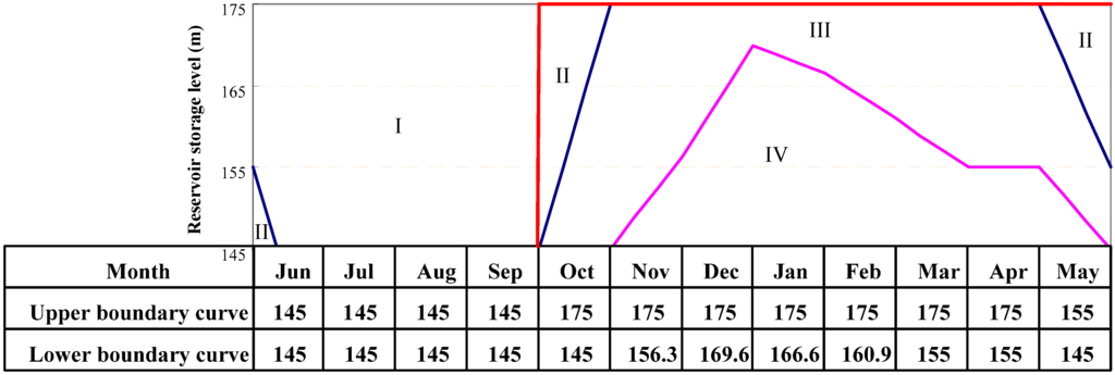 Energies 04 01036 g003 1024
