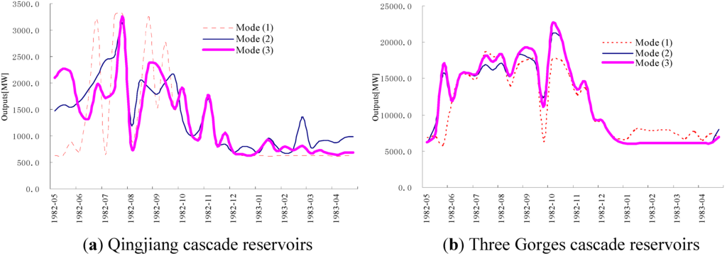 Energies 04 01036 g005 1024