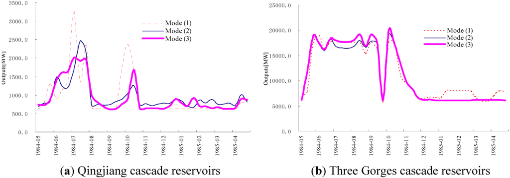 Energies 04 01036 g006 1024