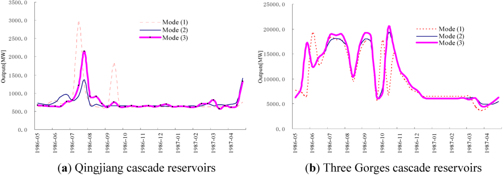 Energies 04 01036 g007 1024