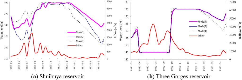 Energies 04 01036 g008 1024