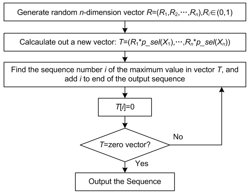 Energies 04 01087 g002 1024