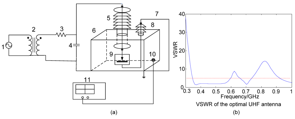 Energies 04 01087 g005 1024