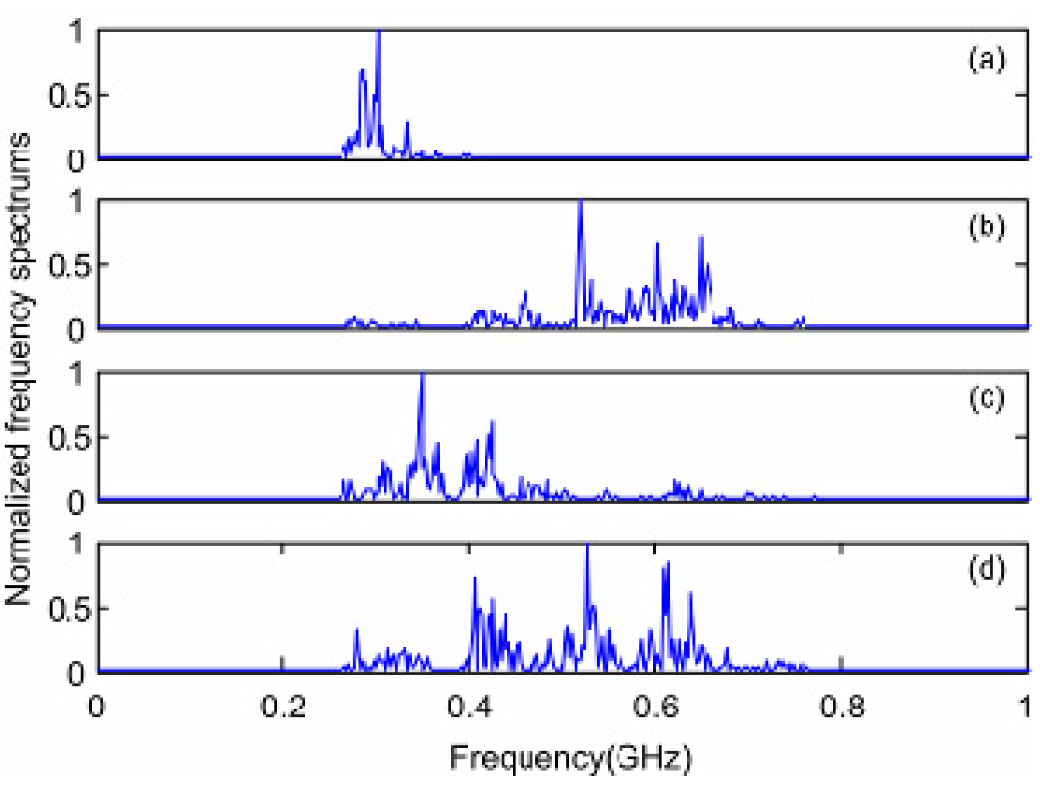 Energies 04 01087 g007