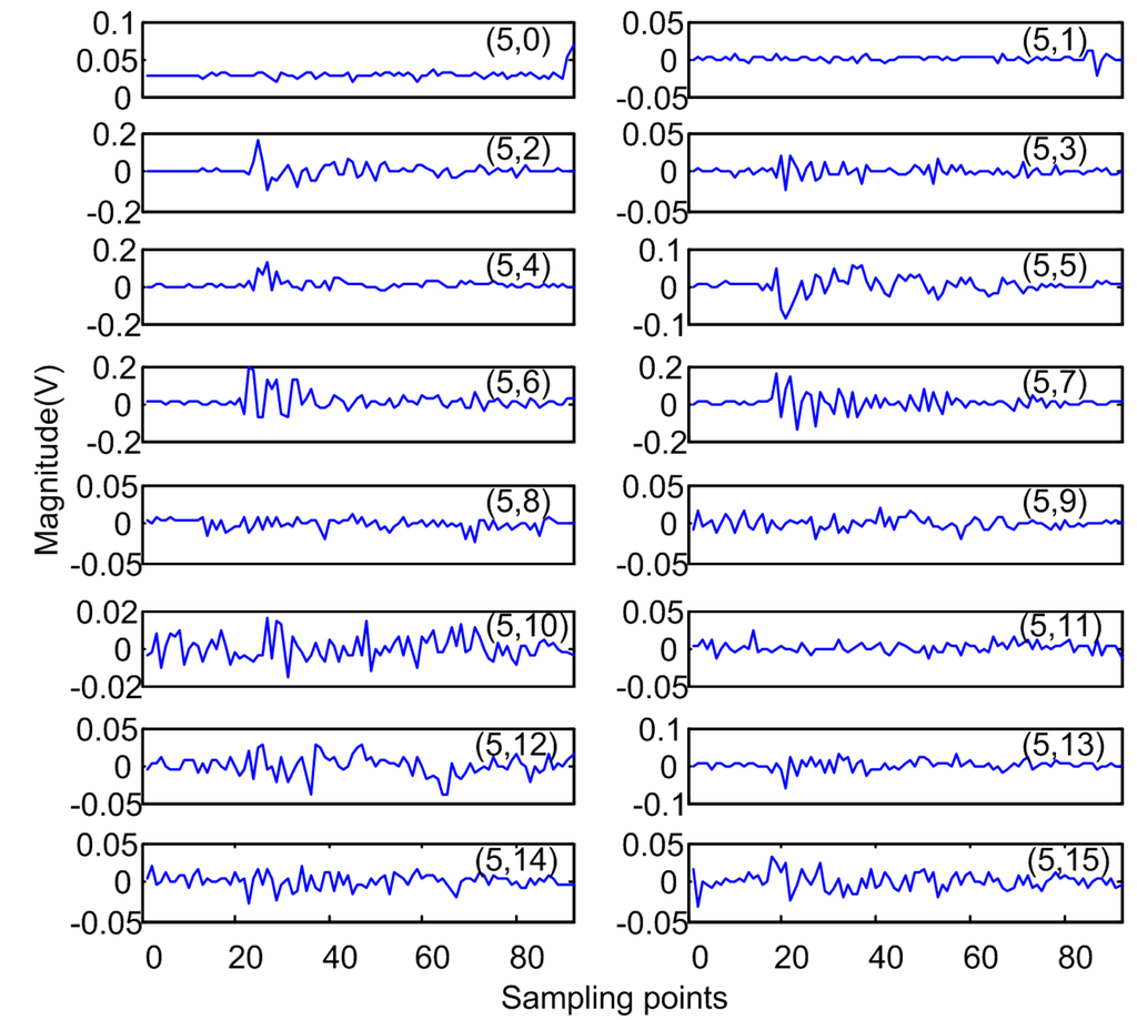 Energies 04 01087 g010 1024