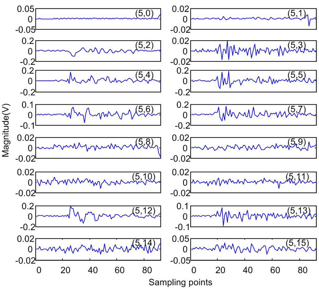 Energies 04 01087 g011 1024