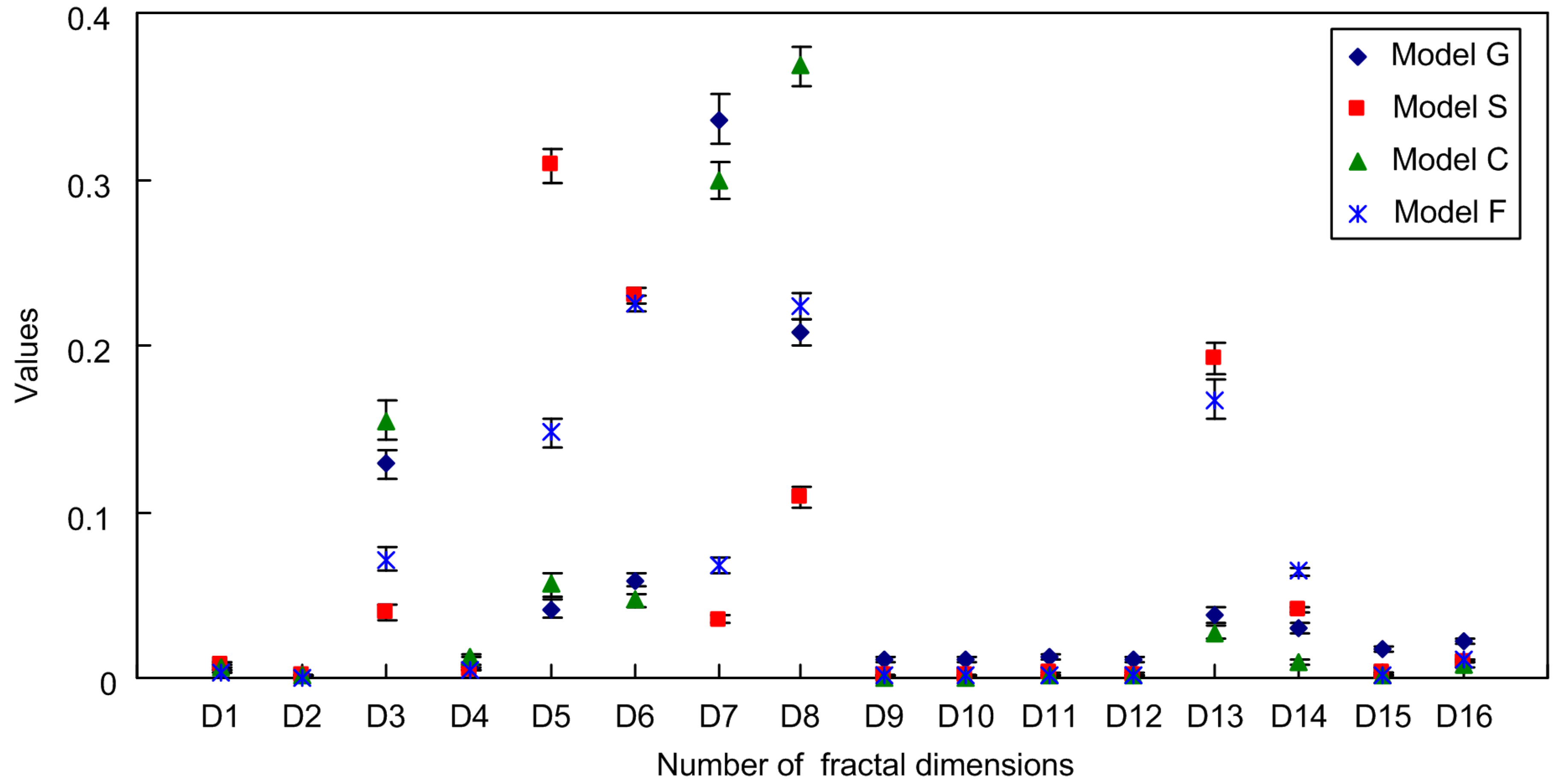 Energies 04 01087 g012