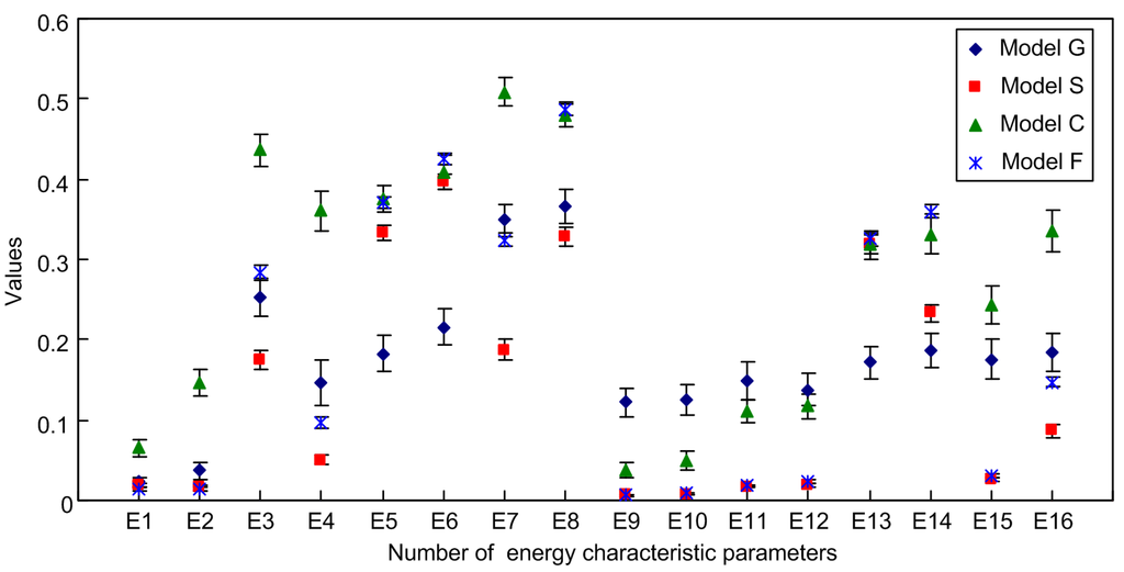 Energies 04 01087 g013 1024