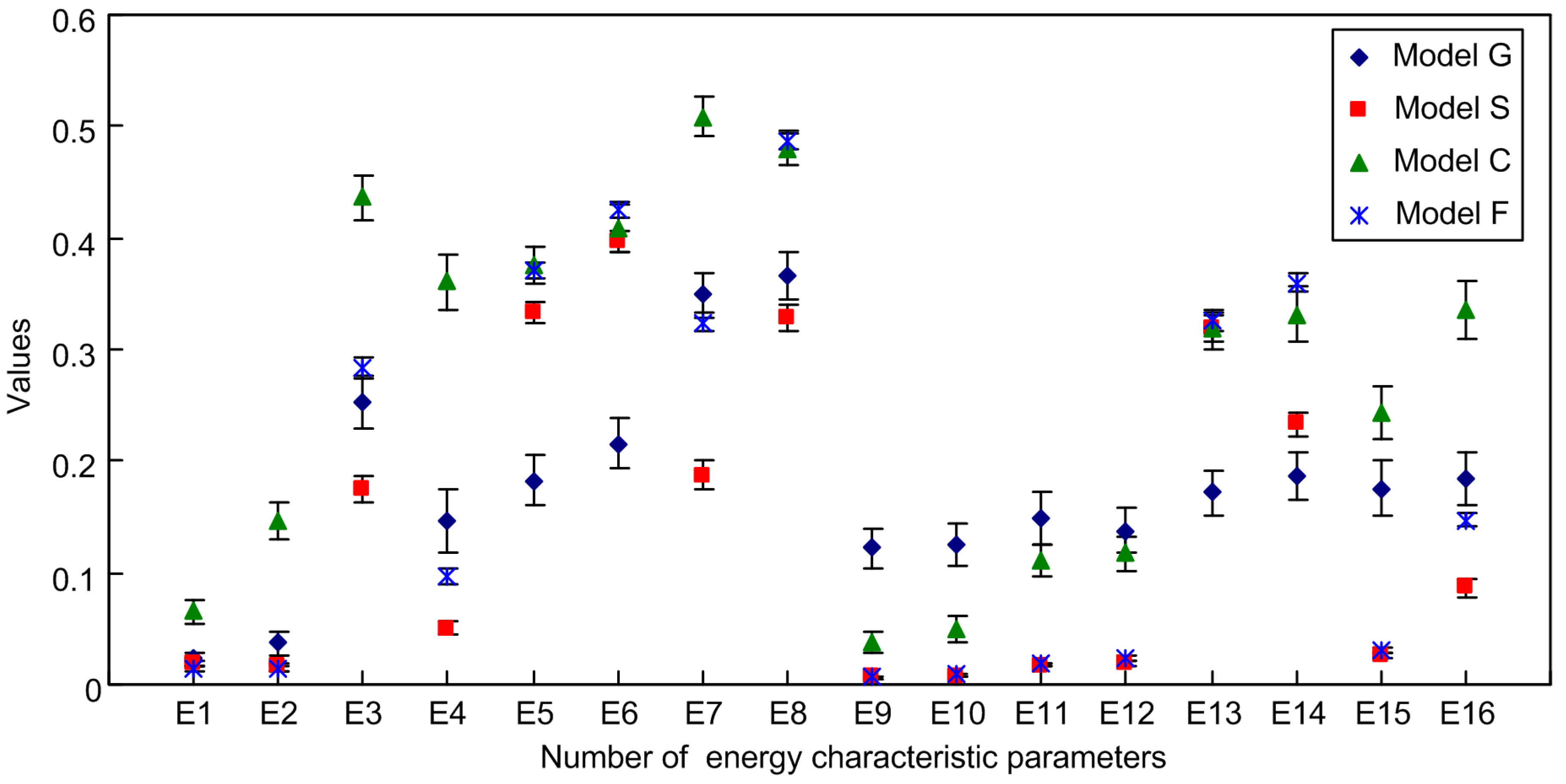 Energies 04 01087 g013
