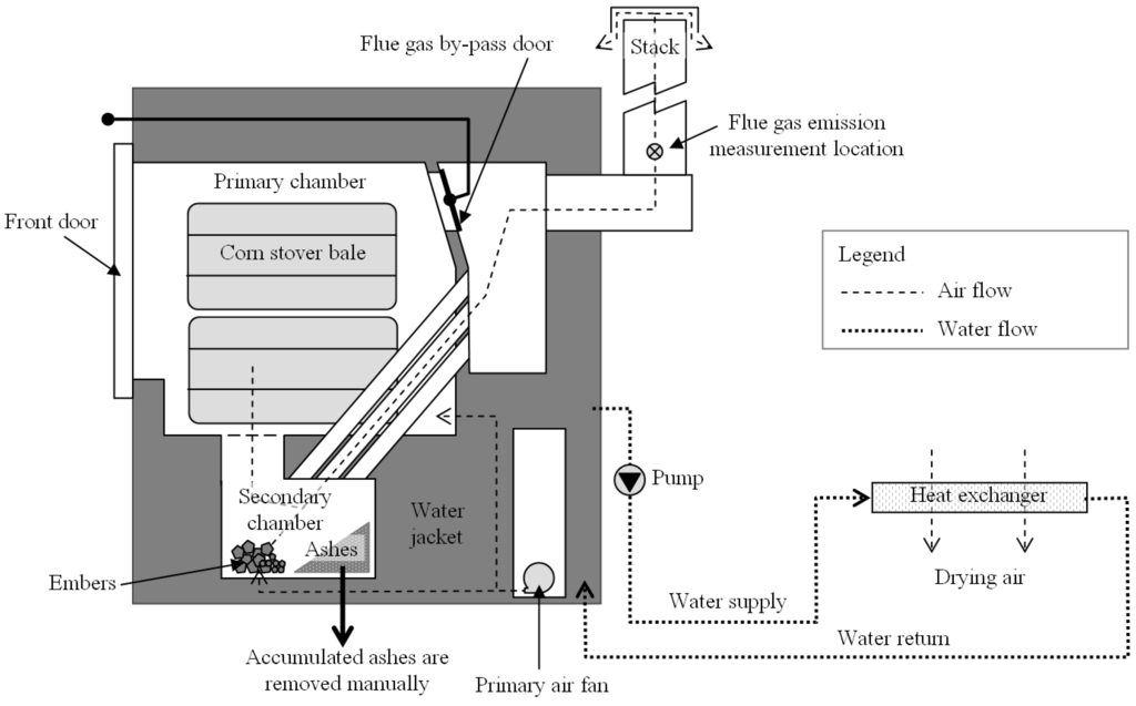 Energies 04 01102 g001 1024