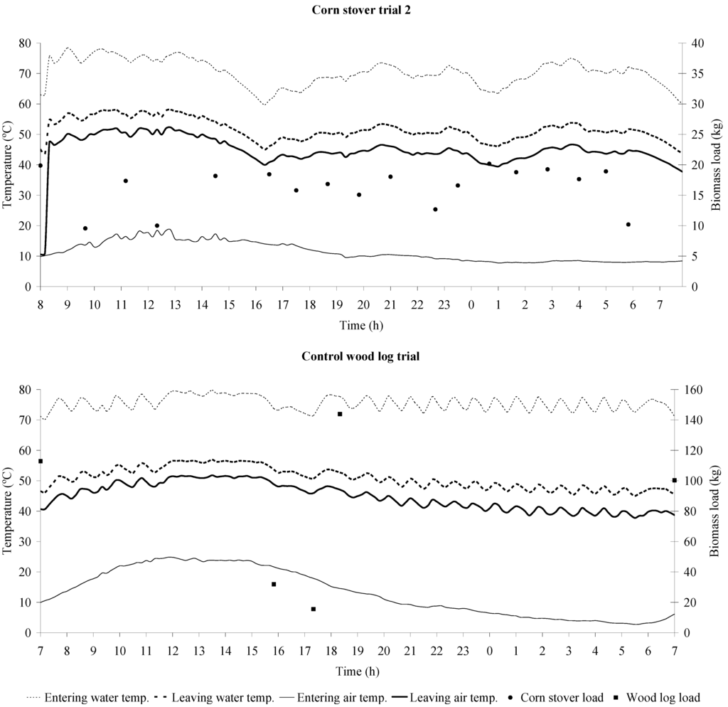 Energies 04 01102 g002 1024