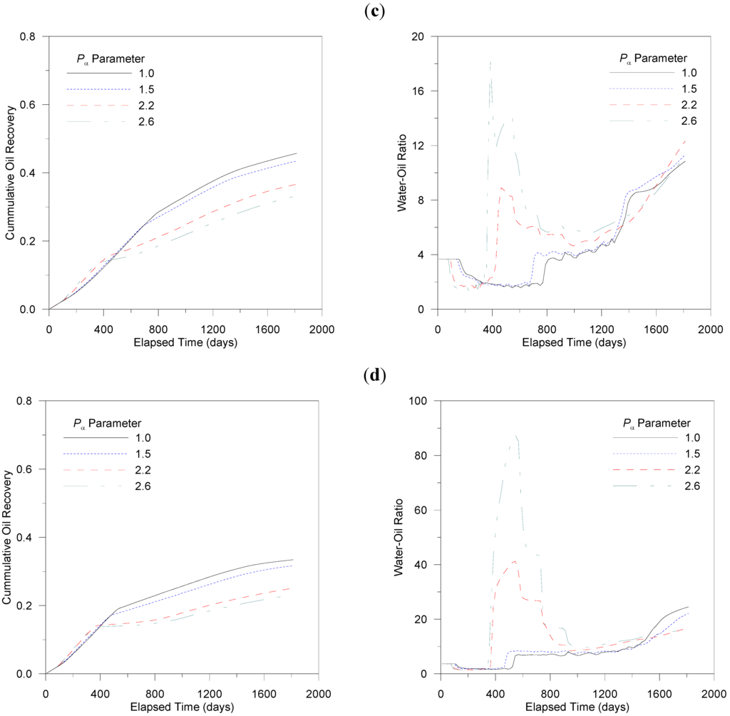 Energies 04 01112 g005b 1024