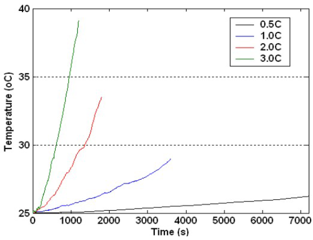 Energies 04 01178 g003 1024