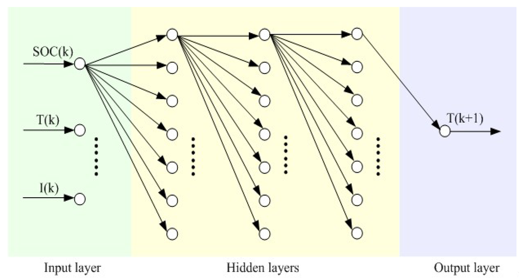 Energies 04 01178 g004 1024