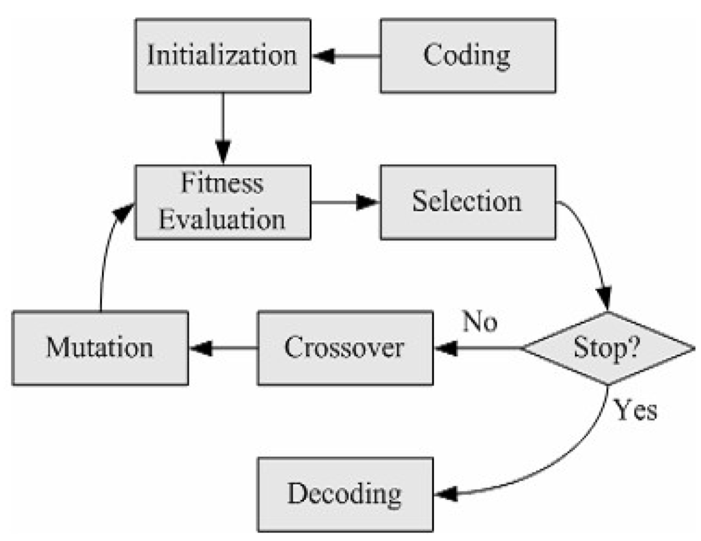 Energies 04 01178 g005 1024